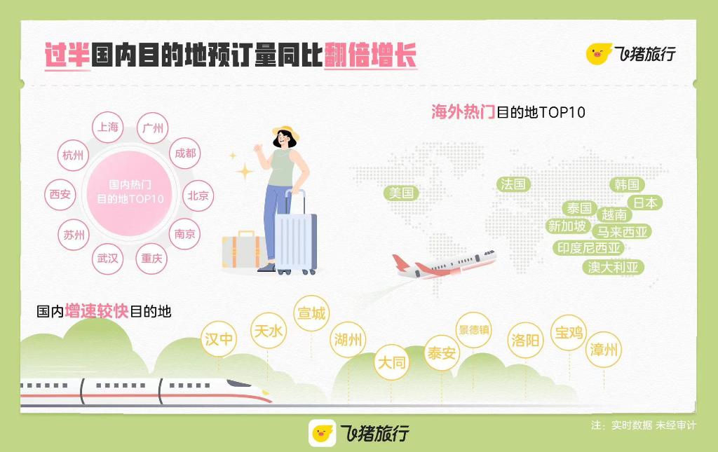 清明假期，重庆成为多个平台国内热门目的地前十。受访者供图