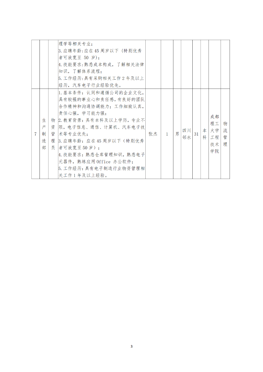 重庆九洲隆瓴科技有限公司关于招聘软件技术员等岗位拟录用人员的公示（十三）(1)(1)(1)_03