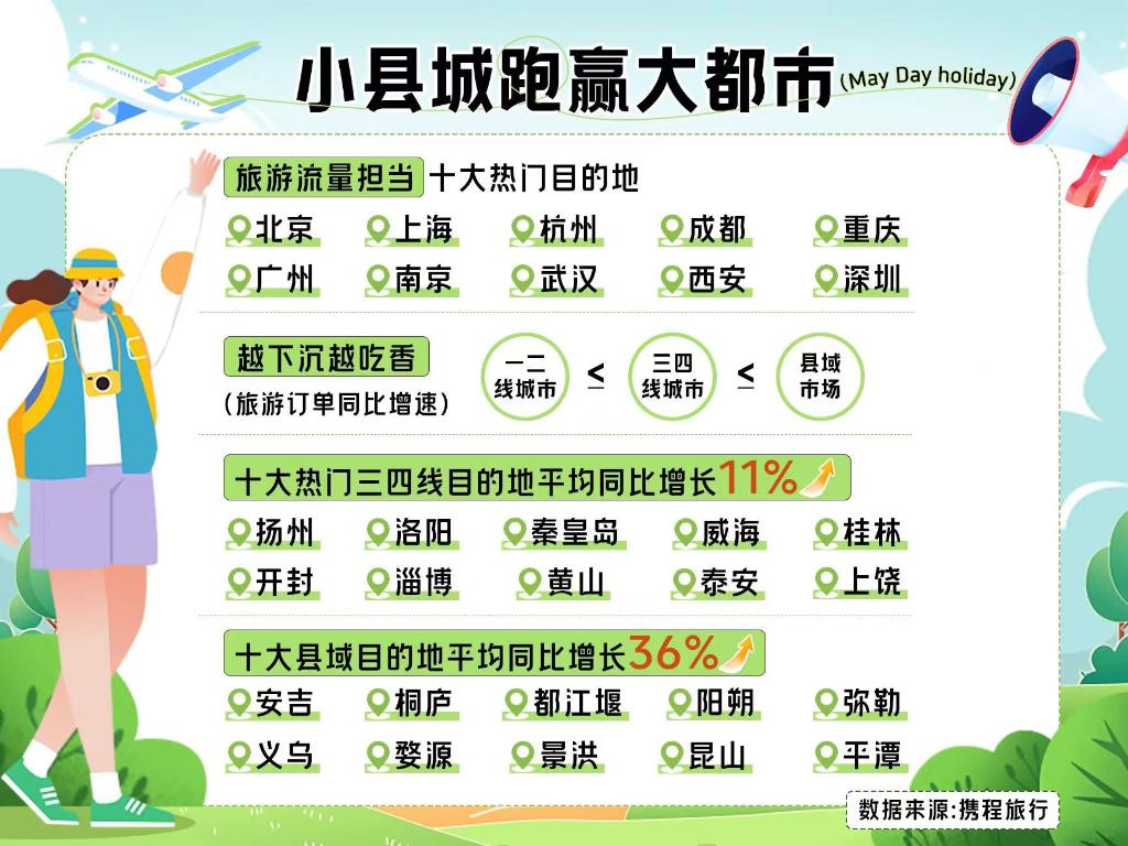 重庆位列全国“五一”假期热门目的地TOP5。受访者供图