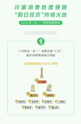 重庆的消费热度位居全国第二。受访者供图
