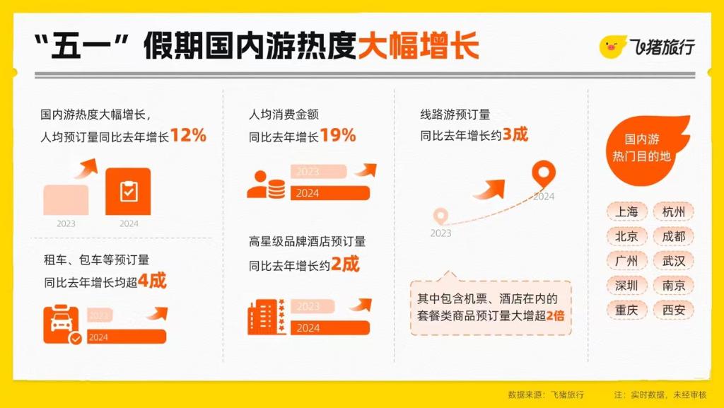 重庆在多个平台上都位列全国前十。受访者供图