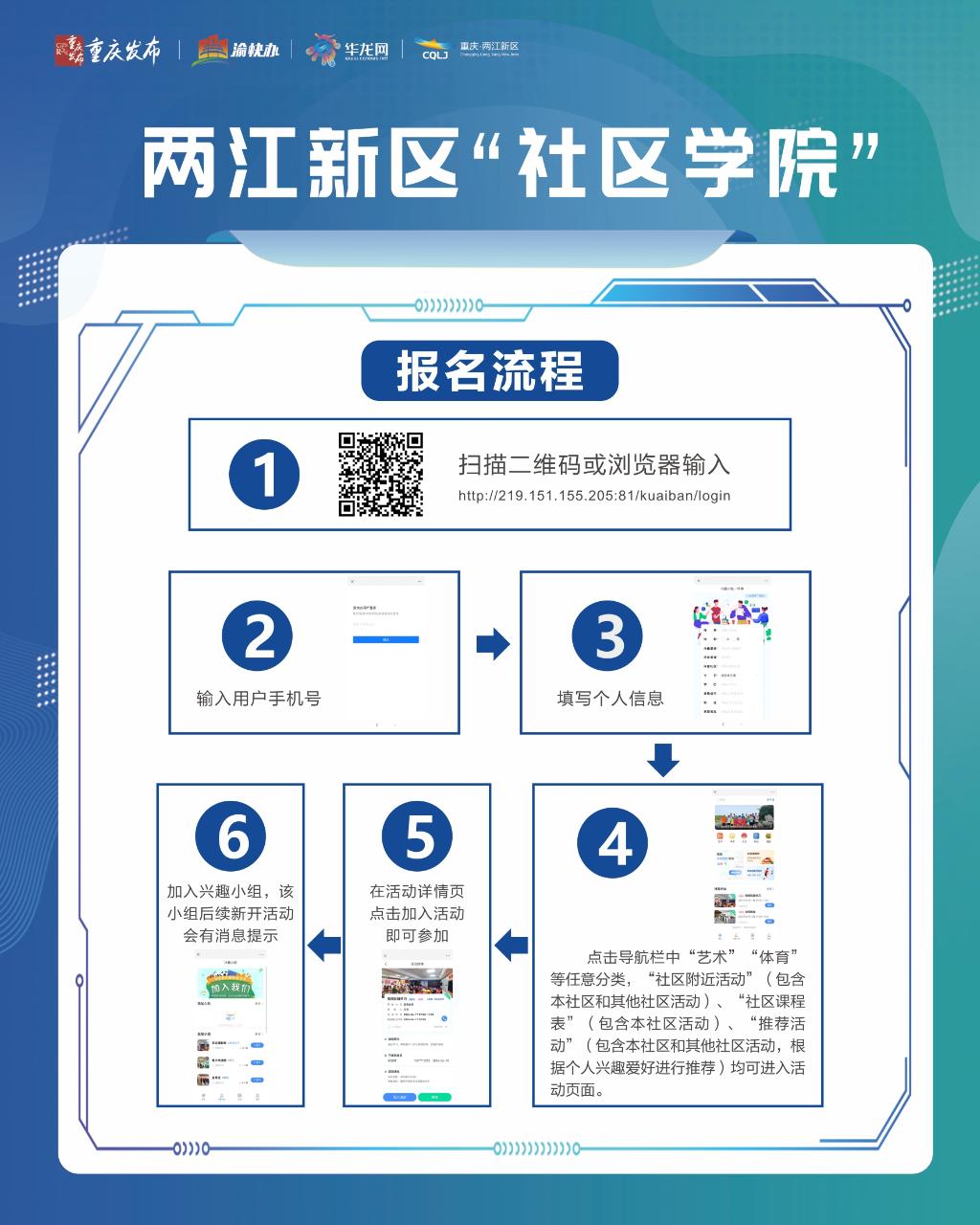 两江新区“社区学院”报名流程。华龙网发