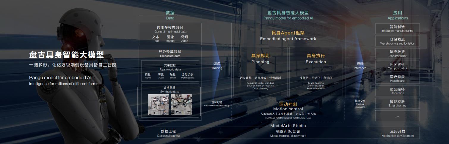 华为盘古具身大模型。华为供图 华龙网发