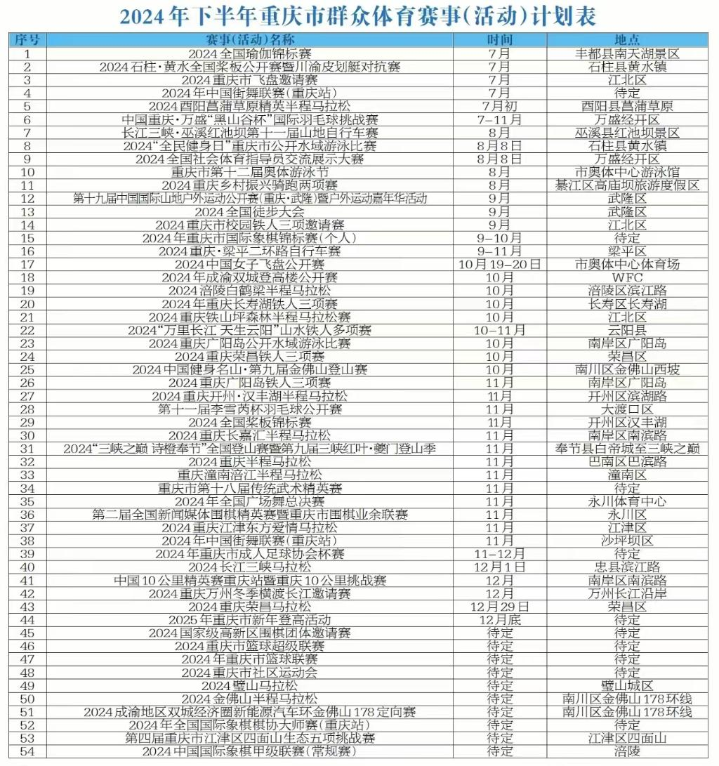 Schedule of mass sports events (activities) (Photo provided by Chongqing Municipal Bureau of Sports)