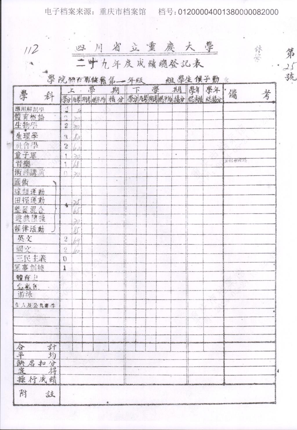 重庆市档案馆馆藏《四川省立重庆大学体育专修科二十九年度正式生成绩总登记册》，该表由学校注册组制于1941年2月1日，侯子勤为该表中第25号成绩单。受访单位供图