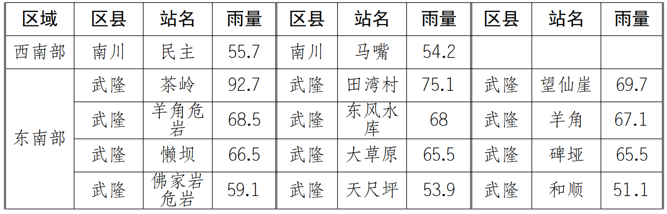 12日07时―15时全市雨量≥50 毫米的气象观测站点。重庆市气象台供图