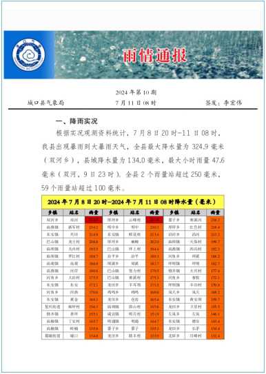 雨情通报截屏。城口县气象局供图