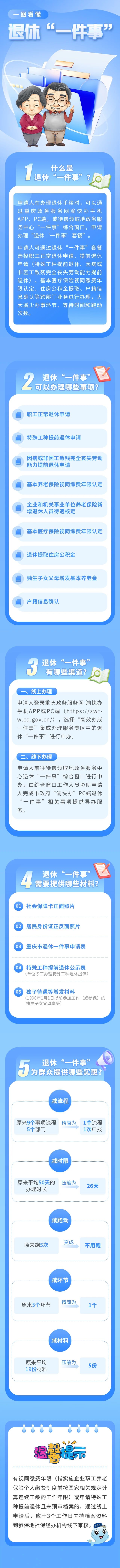 长图2