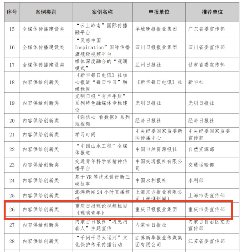 第四届中国报业深度融合发展创新案例名单截图。