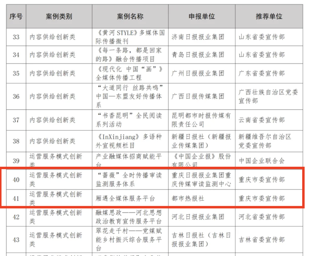 第四届中国报业深度融合发展创新案例名单截图。