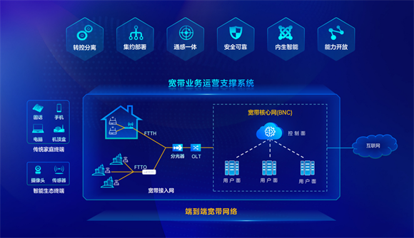 宽带业务运营支撑系统截图。重庆联通供图 华龙网发