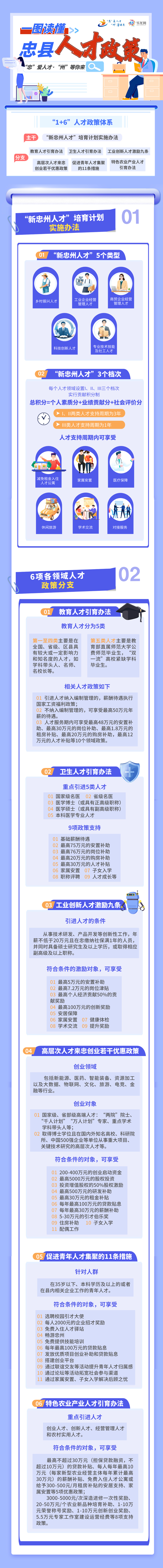 长图（人才政策）