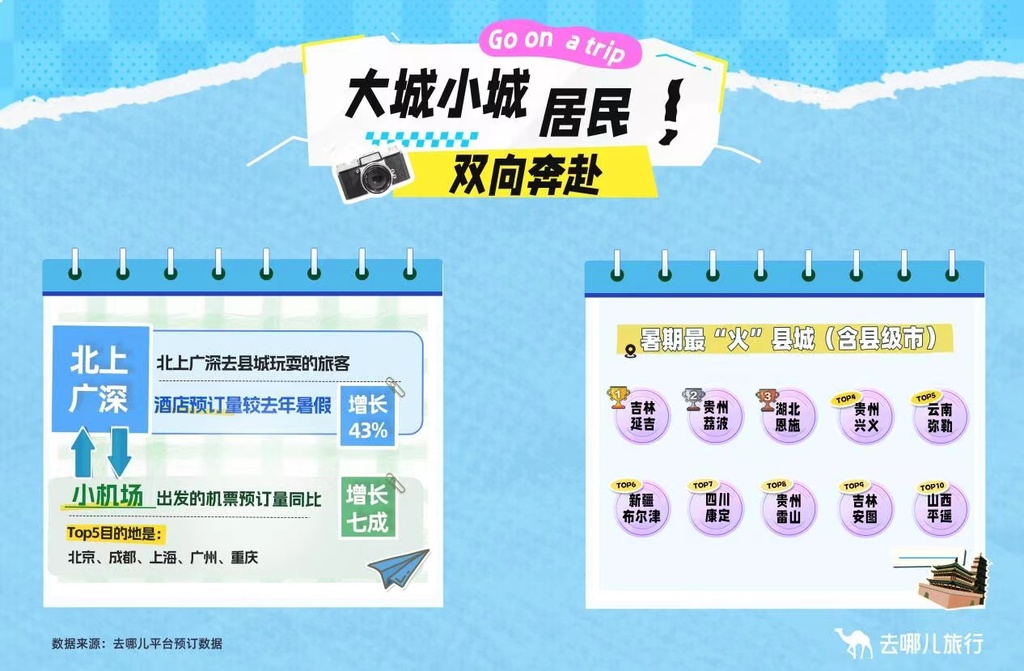 重庆入榜多项热门目的地TOP10。受访者供图