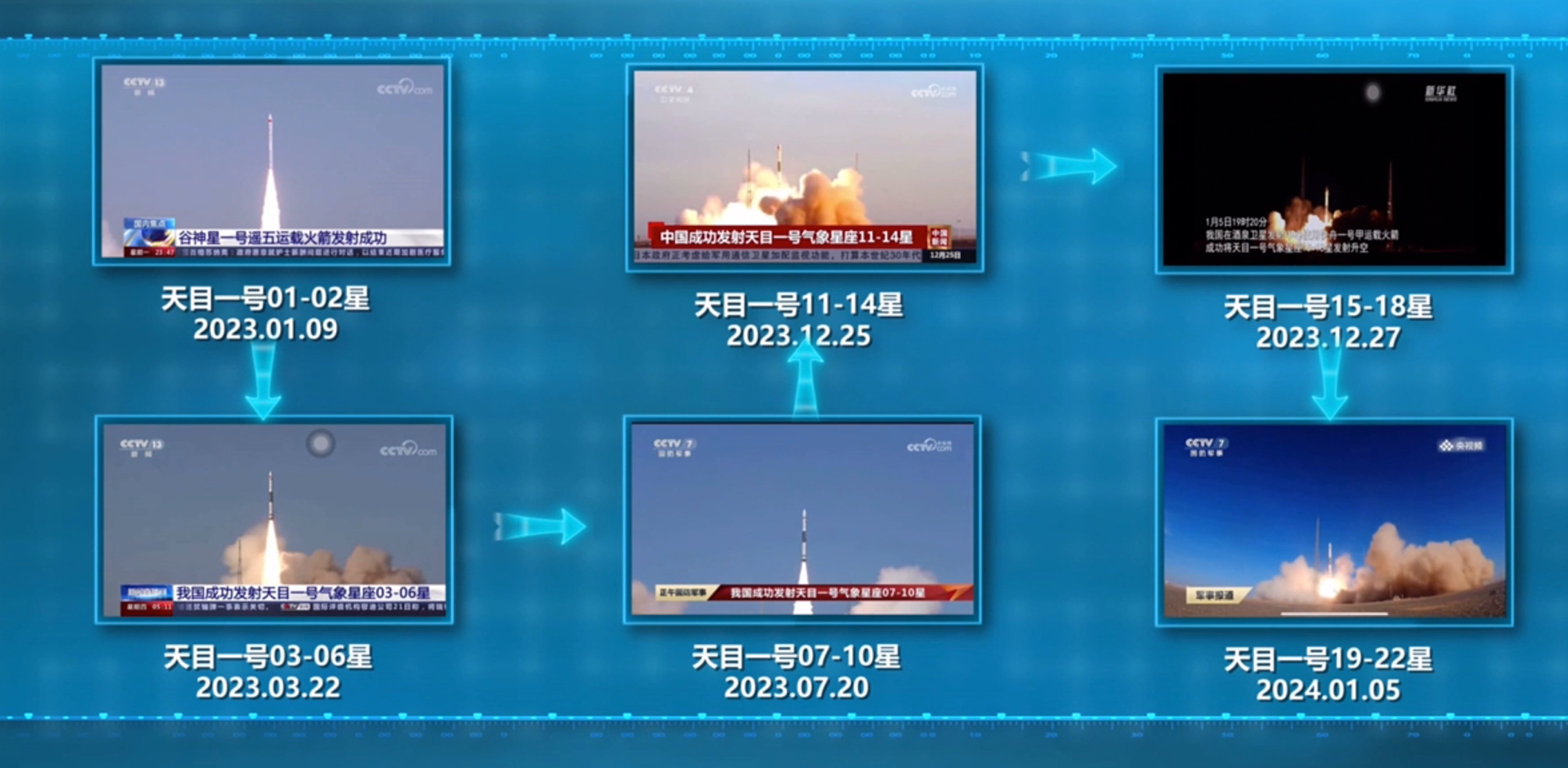 “天目一号”星座卫星发射过程。重庆市发展改革委供图