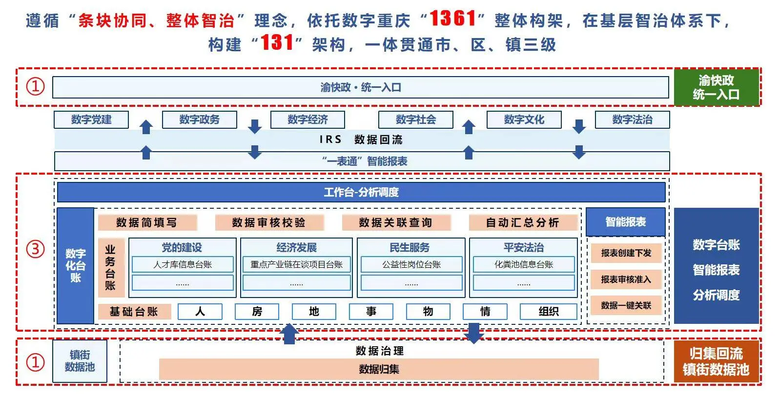 永川“一表通”示意圖。新重慶-重慶日報供圖