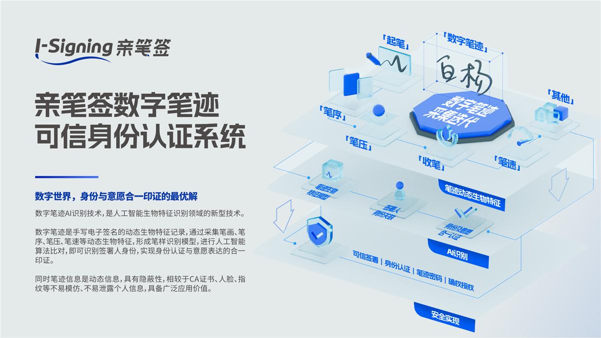 亲笔签数字笔迹可信身份认证系统-海报1