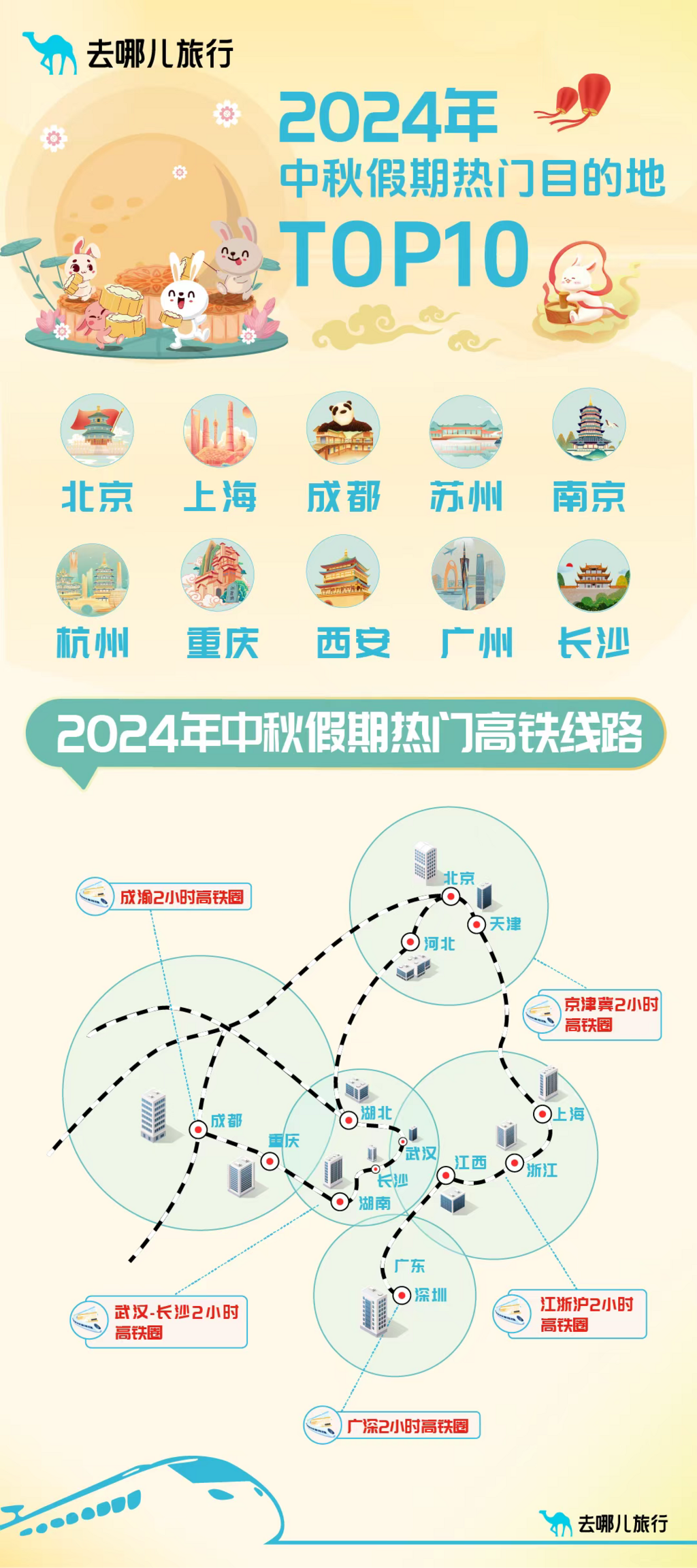 中秋假期，重庆依然入选全国热门目的地前十。受访者供图