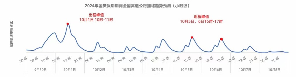 高德地图发布《2024国庆假期出行预测报告》。受访者供图