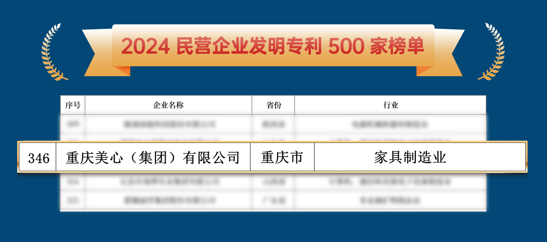 重慶企業(yè)美心集團(tuán)上榜“2024民營(yíng)企業(yè)發(fā)明專利500強(qiáng)榜單”。企業(yè)供圖