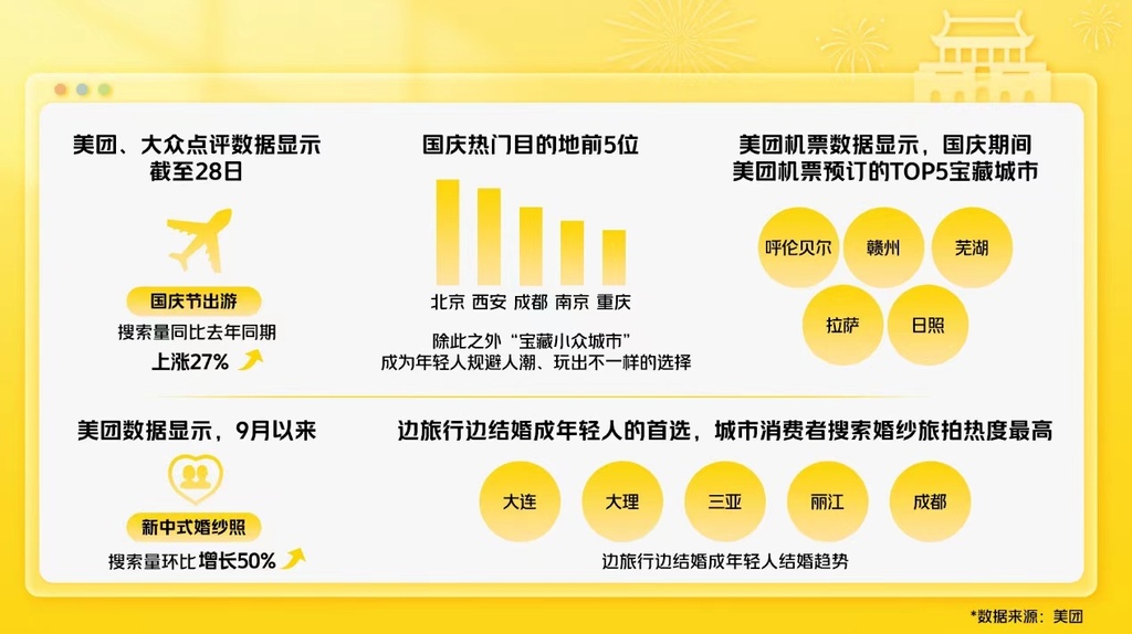 重庆位列全国热门目的地前五。受访者供图