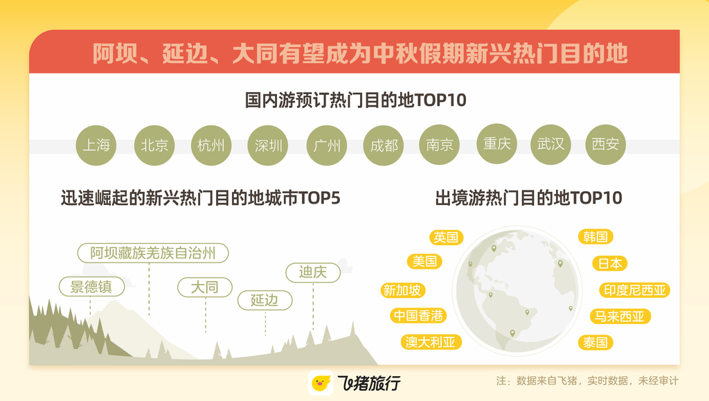 Chongqing becomes a popular destination for the Mid-autumn Festival; (Photo provided by the interviewee)