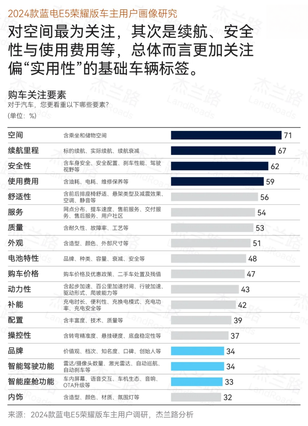 蓝电E5车主画像。 赛力斯供图 华龙网发
