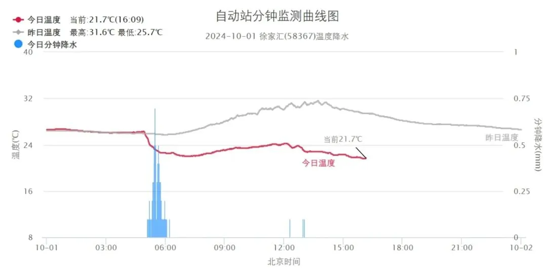 北京、河北、山西下雪了！有游客连夜买棉袄！气温一路降