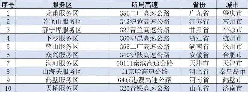 “聪明人”又堵路上了?有人半夜还在堵!网友:还是低估了……