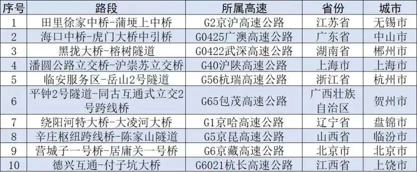 “聪明人”又堵路上了?有人半夜还在堵!网友:还是低估了……
