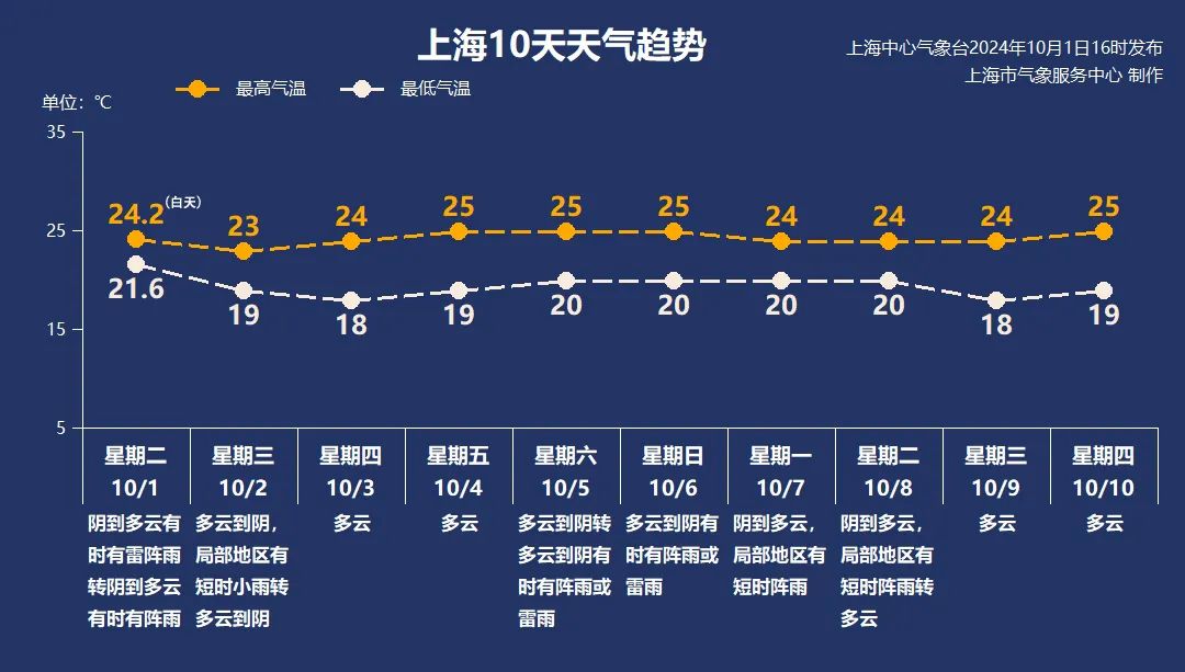 北京、河北、山西下雪了！有游客连夜买棉袄！气温一路降