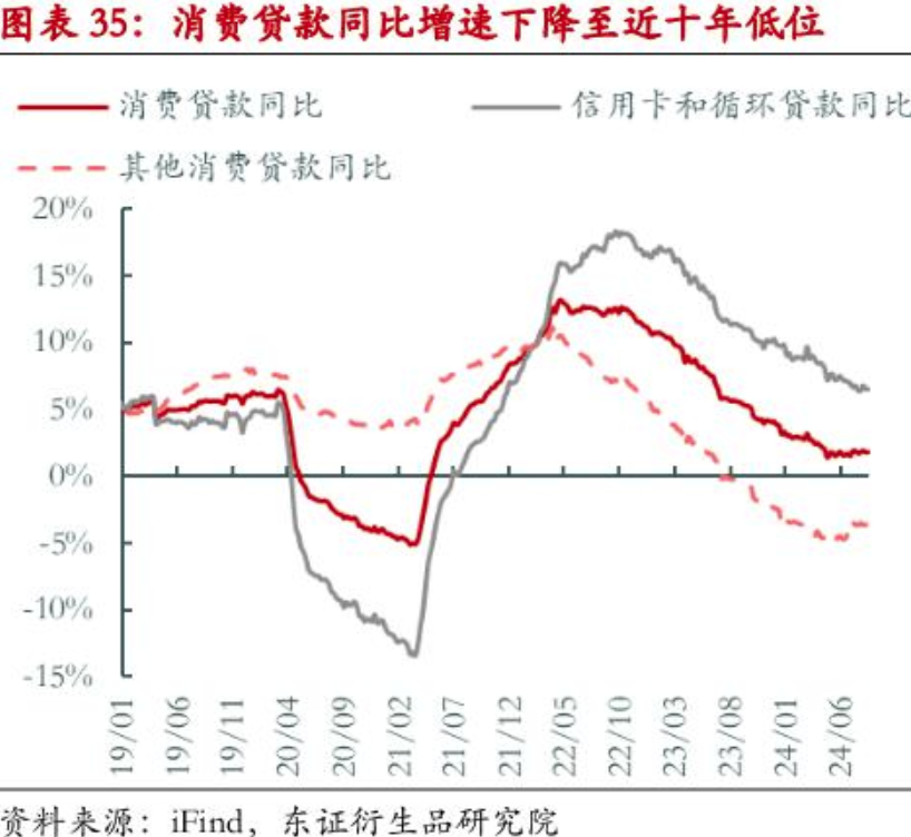 有大行个贷系统近期“忙到卡住”，多家银行提示：信贷资金严禁流入股市，一经发现将提前收回