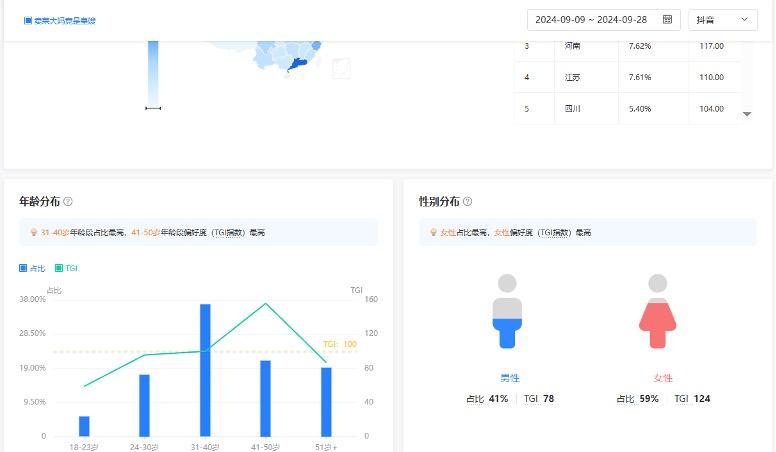 中老年男性也为“霸总”疯狂，短剧付费能力正在反超年轻用户