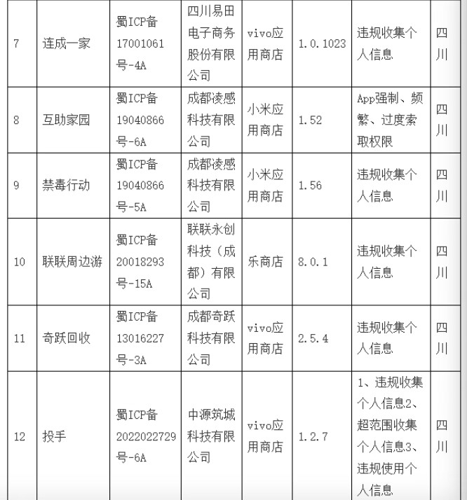 联联周边游、考拉上岸等17款App被通报