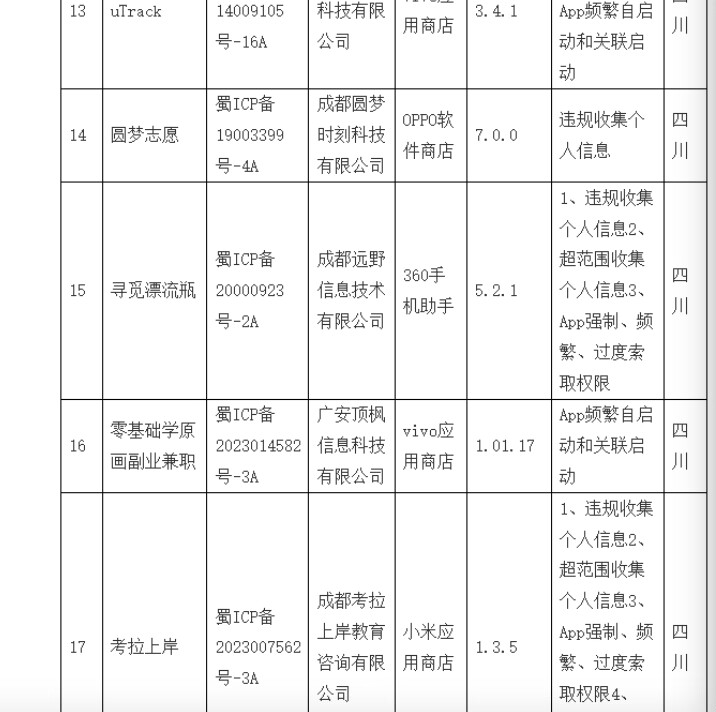 联联周边游、考拉上岸等17款App被通报