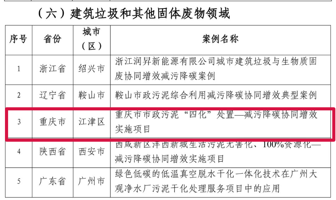 全国36个，重庆3个上榜！