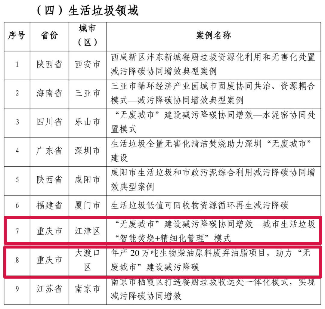 全国36个，重庆3个上榜！