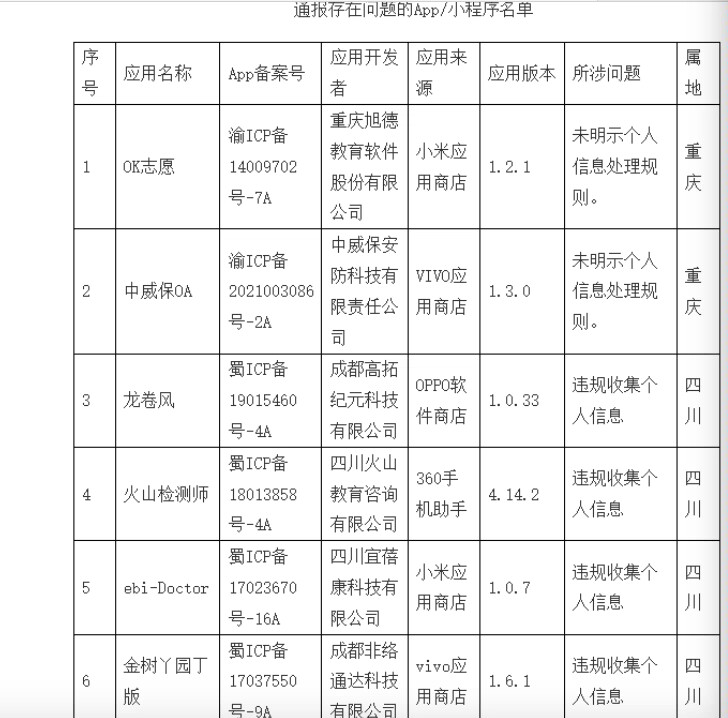 联联周边游、考拉上岸等17款App被通报