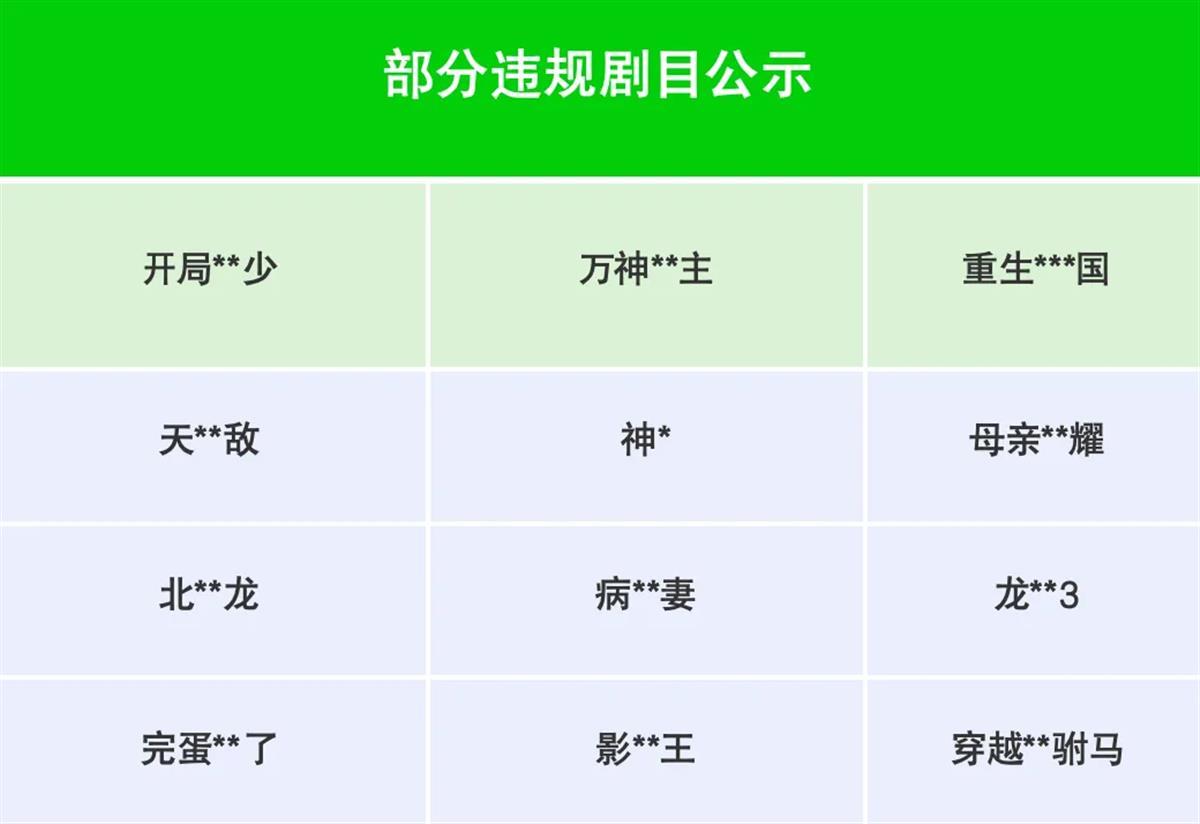 内容低俗，彻底凉凉！超655部短剧集体下架