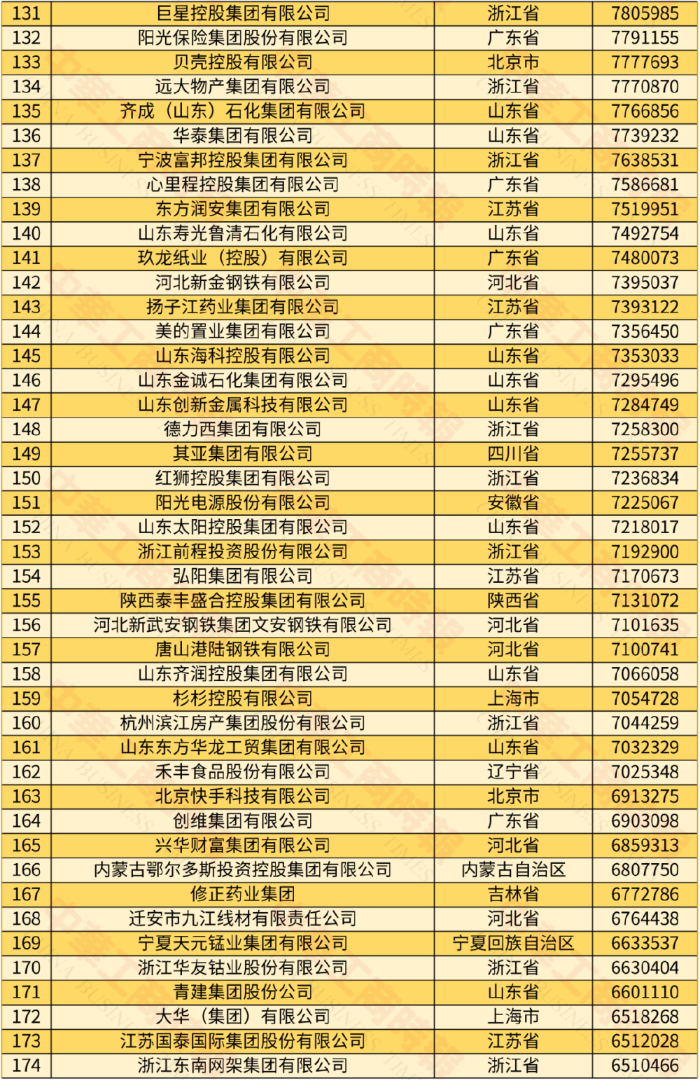 2024中国民营企业500强发布 9家渝企上榜 龙湖位居39名