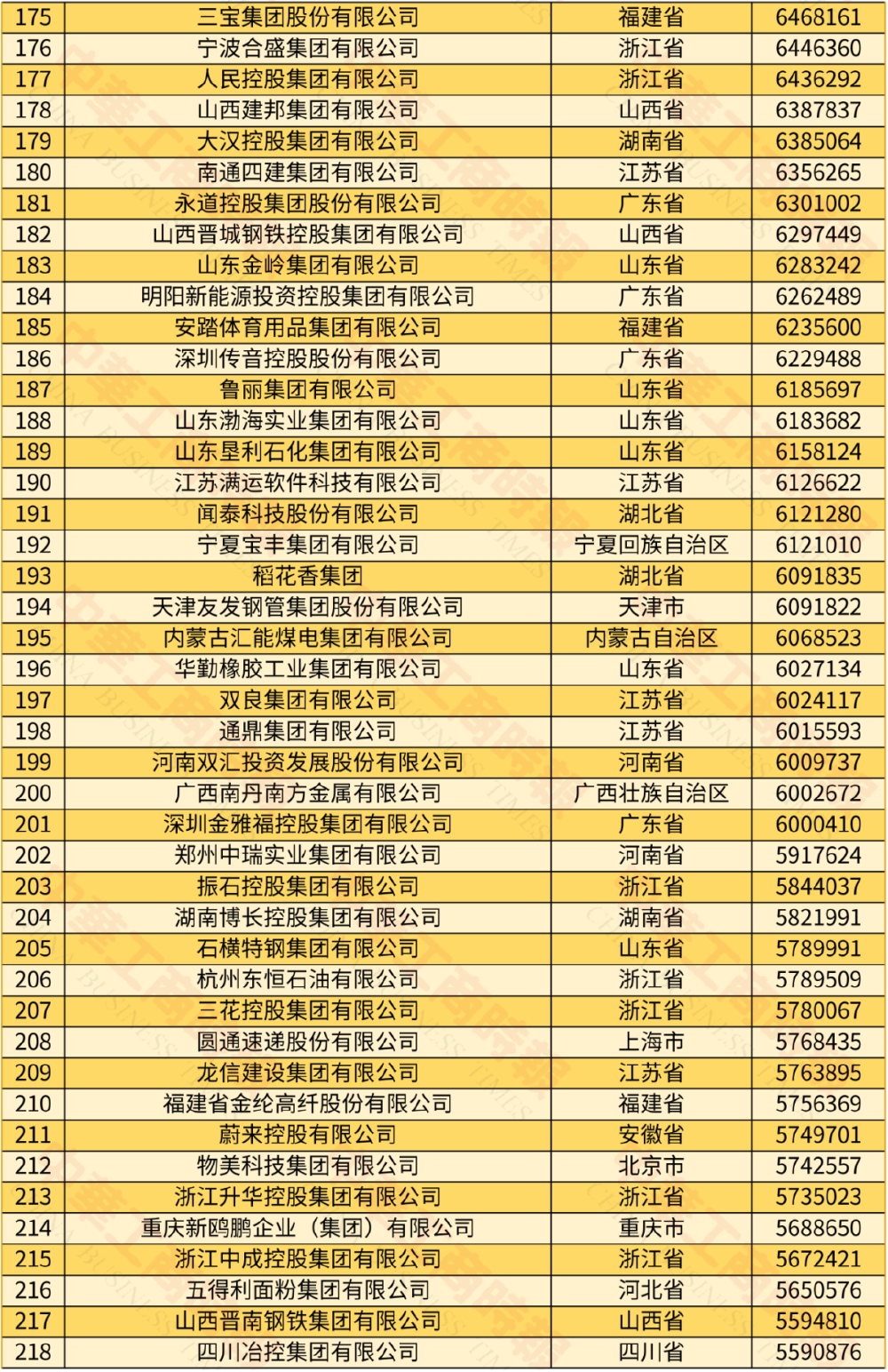 2024中国民营企业500强发布 9家渝企上榜 龙湖位居39名