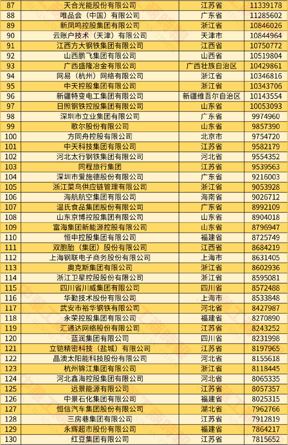 2024中国民营企业500强发布 9家渝企上榜 龙湖位居39名