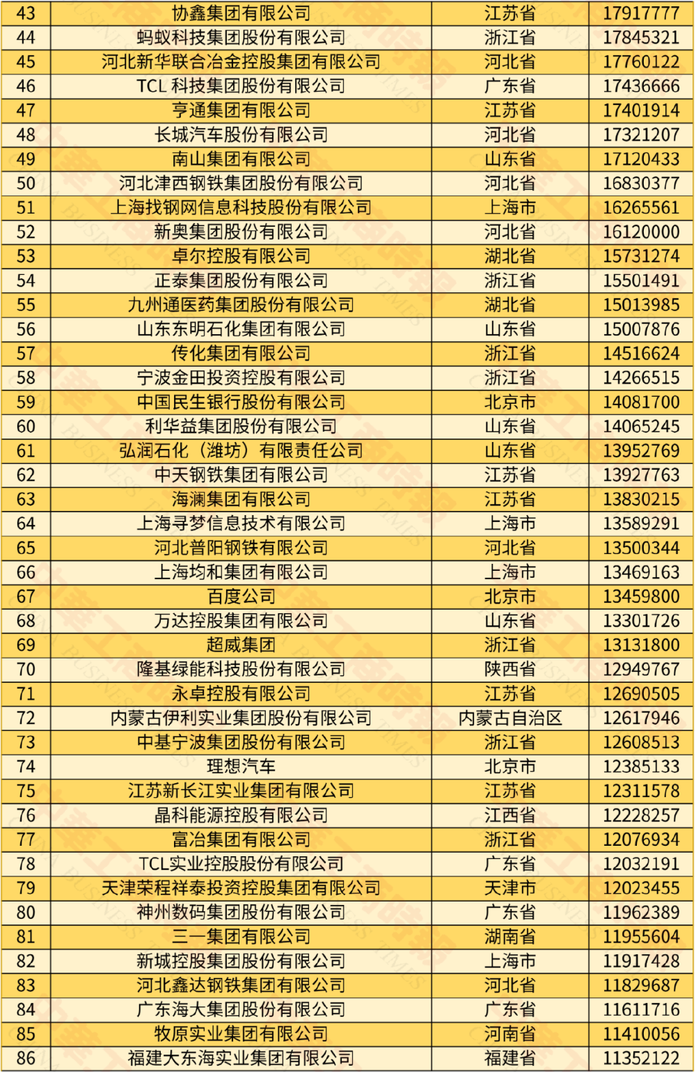 2024中国民营企业500强发布 9家渝企上榜 龙湖位居39名