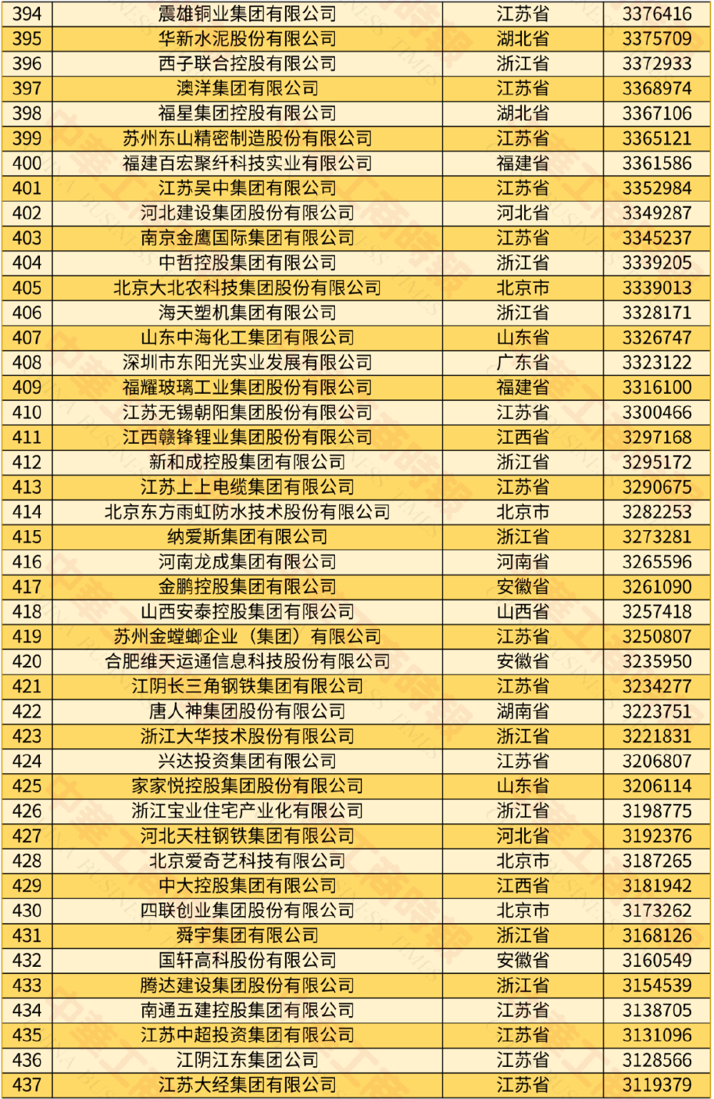 2024中国民营企业500强发布 9家渝企上榜 龙湖位居39名