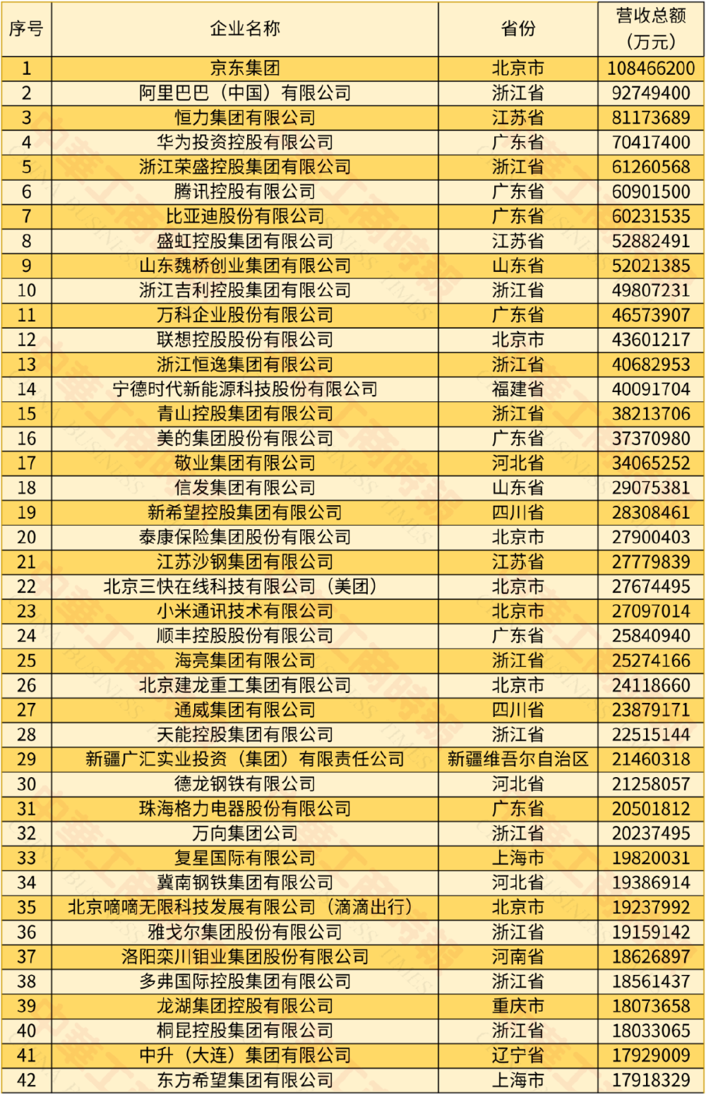 2024中国民营企业500强发布 9家渝企上榜 龙湖位居39名