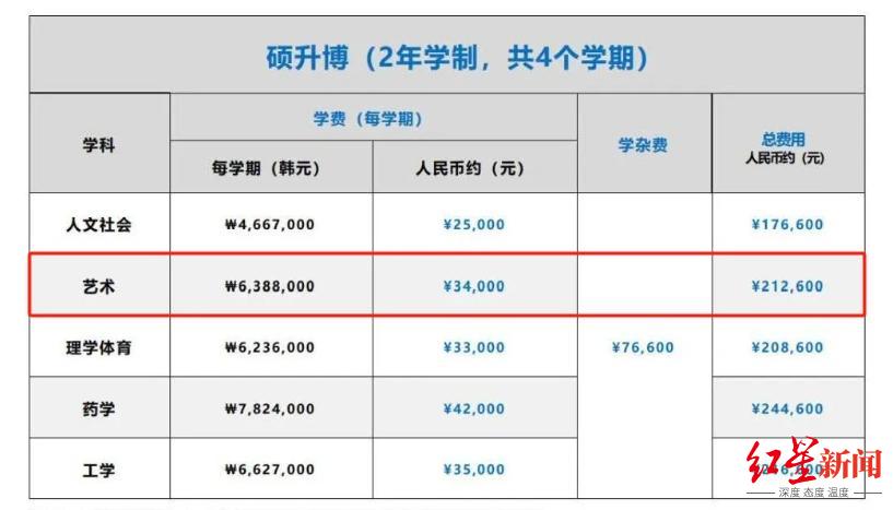 留学中介揭秘“95后研究员4博士2博士后”：入学门槛不高，全部完成或需超百万元