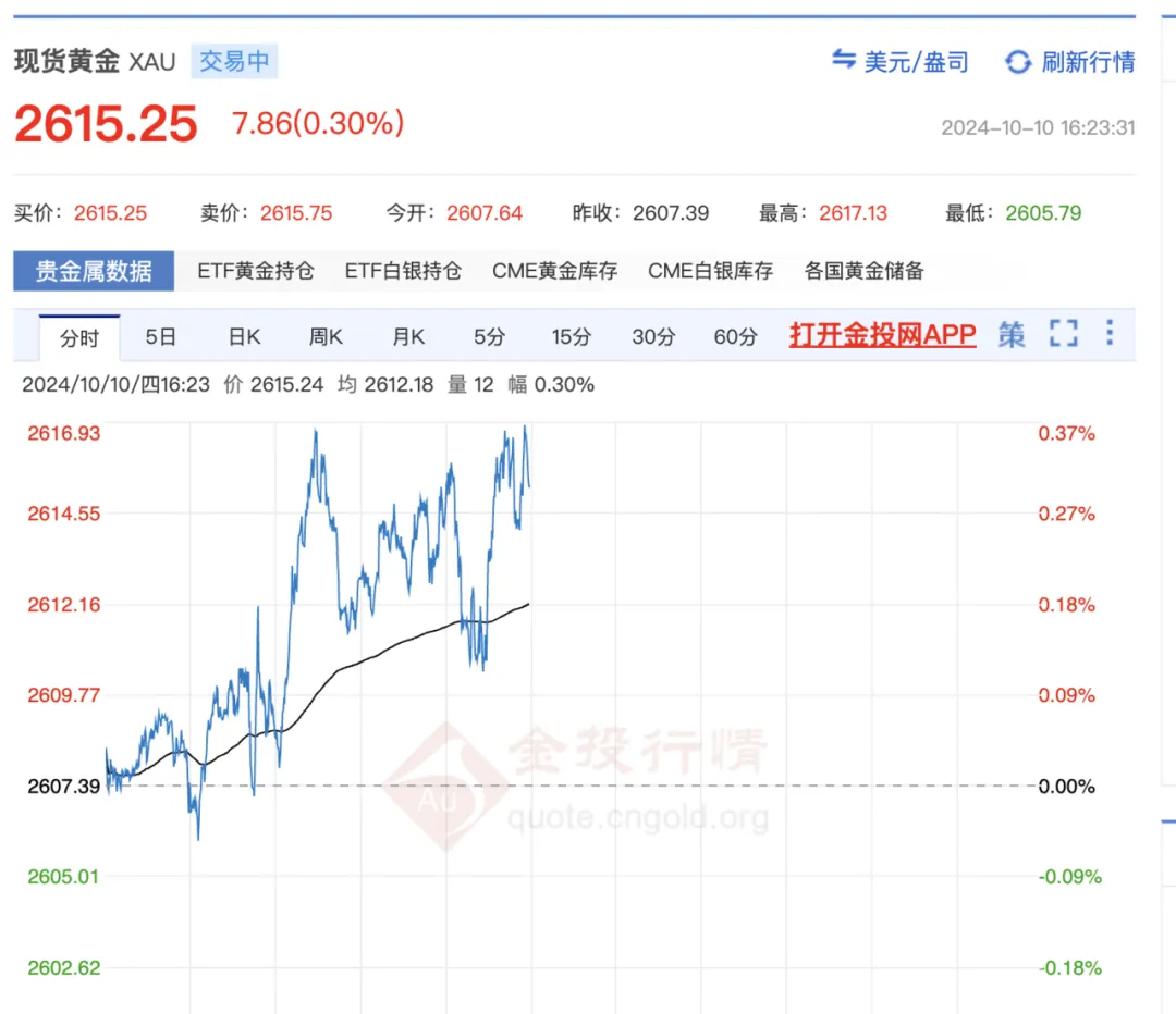 “金条还在路上 金价就跌了”，大批年轻人自嘲“买金大冤种”