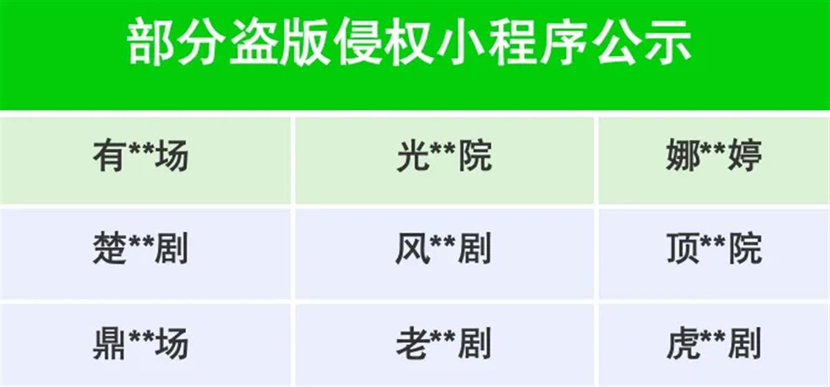 内容低俗，彻底凉凉！超655部短剧集体下架