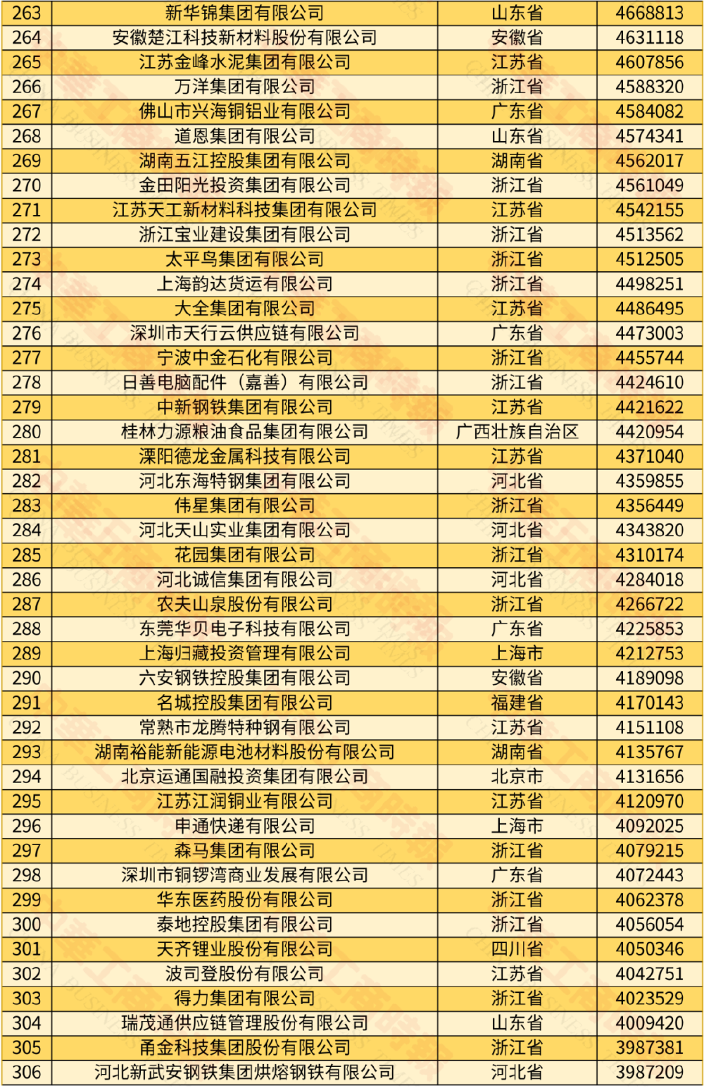 2024中国民营企业500强发布 9家渝企上榜 龙湖位居39名