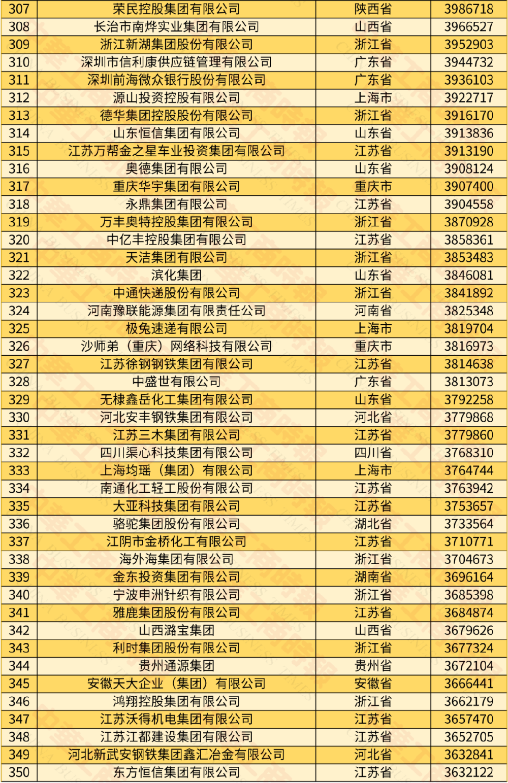 2024中国民营企业500强发布 9家渝企上榜 龙湖位居39名