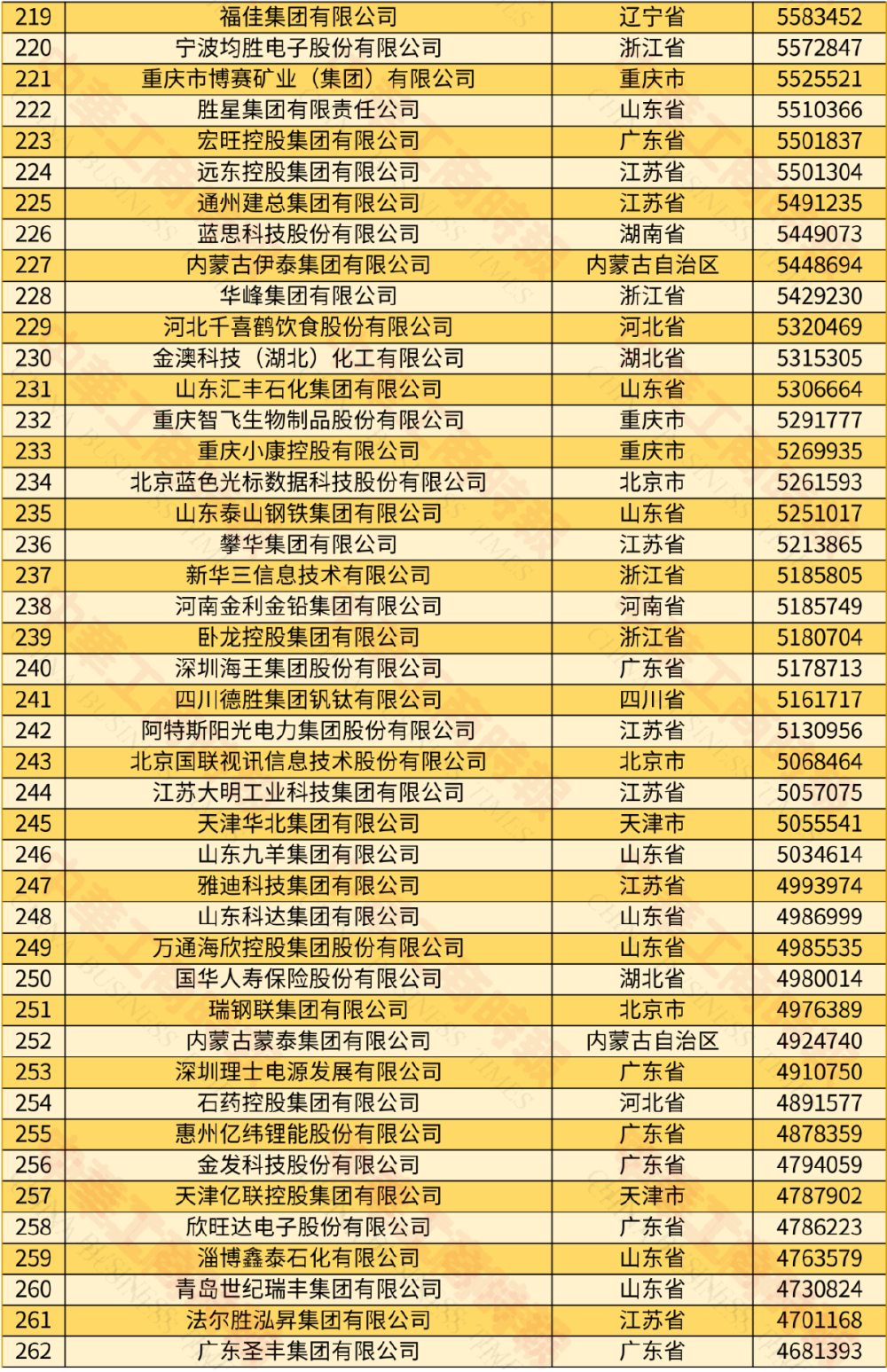 2024中国民营企业500强发布 9家渝企上榜 龙湖位居39名